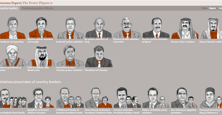 巴拿馬文件中，稱為「權力玩家」的互動圖表。