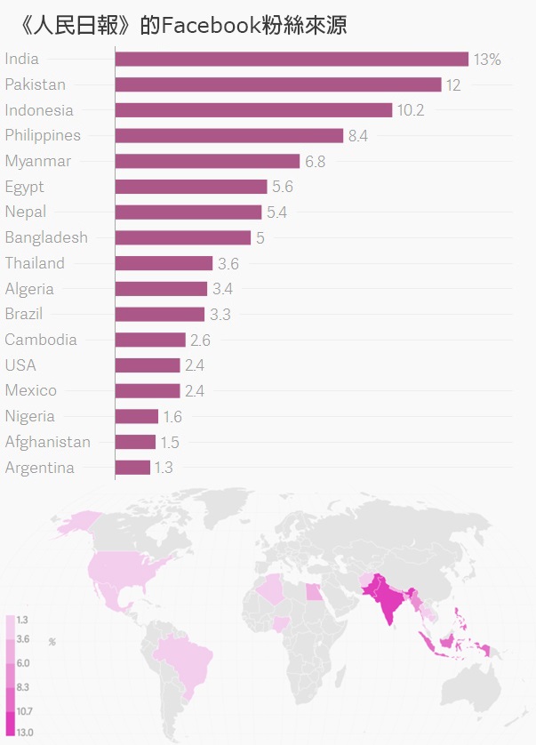 《人民日報》的Facebook粉絲來源。