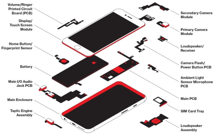 市場分析公司IHS繪製的iPhone零件結構圖，並分析iPhone是否有可能完全在美國生產製造。