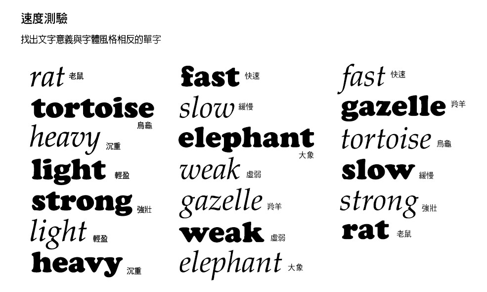 當字體與內文搭配得宜時，可以加快我們閱讀的速度。
