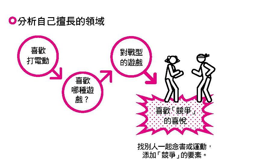 喜歡對戰型遊戲的人，大概有透過「競爭」來激勵自己的特質。