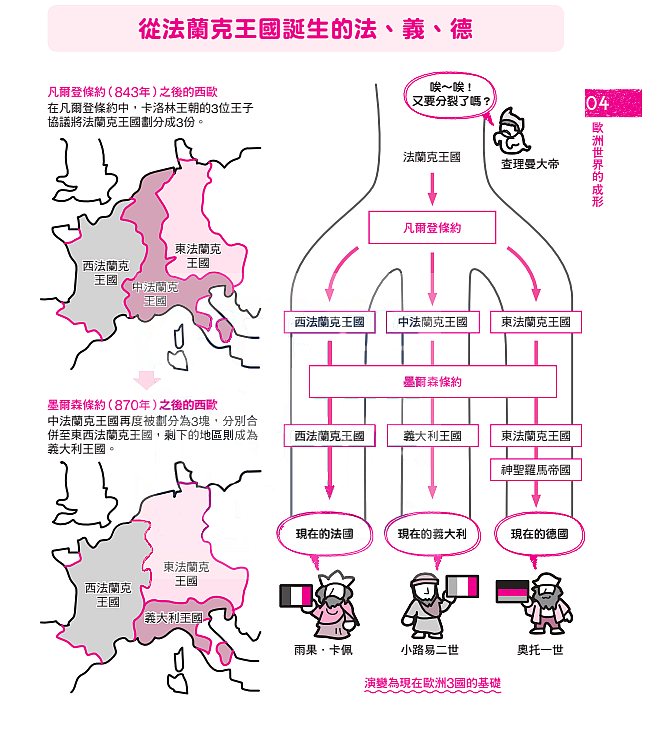 查理曼大帝慘變阿飄，說明法蘭克王國的變遷。