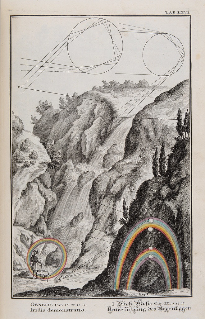 瑞士學者餘赫澤（Johann Jakob Scheuchzer）研究著作《Physica Sacra》的彩虹，1731年。