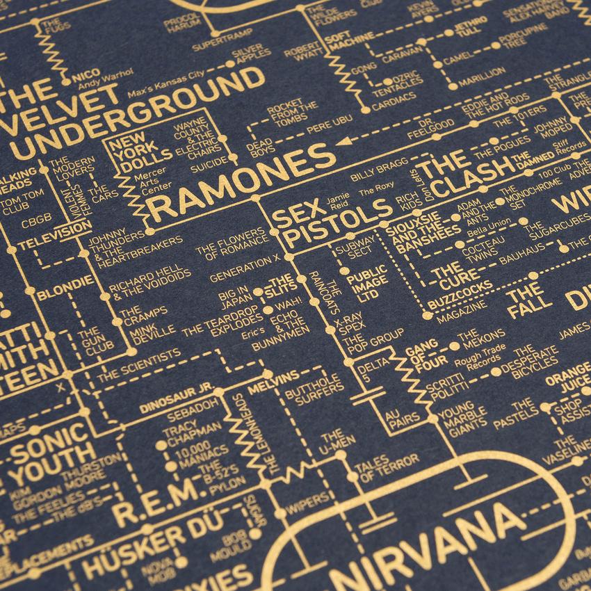 「Rock and Roll Love Blueprint」提供一幅有趣的視覺概念，啟發樂迷對新舊搖滾人物的興趣。