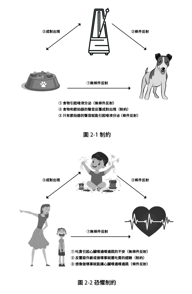 制約機制。