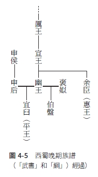 系譜參照圖表4―5